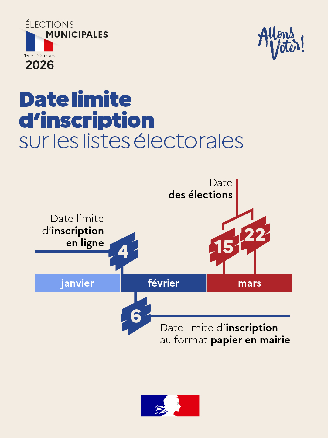 inscriptions electorales 2026
